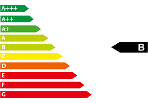 CO2-Effizienzklasse bei entladener Batterie: B