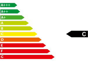 CO2 C
